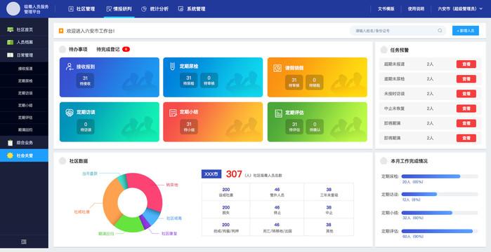 Java-based intelligent e-commerce management website.